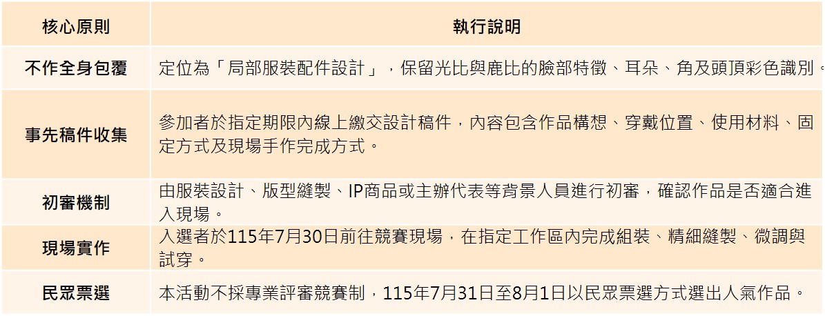 image 核心原則