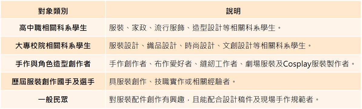 image 目標參與對象