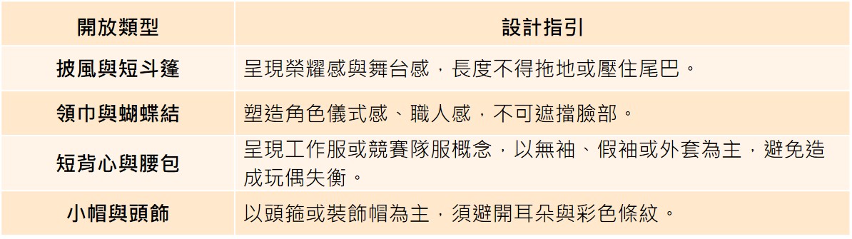 image 開放項目
