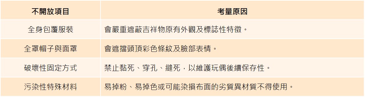 image 不開放項目