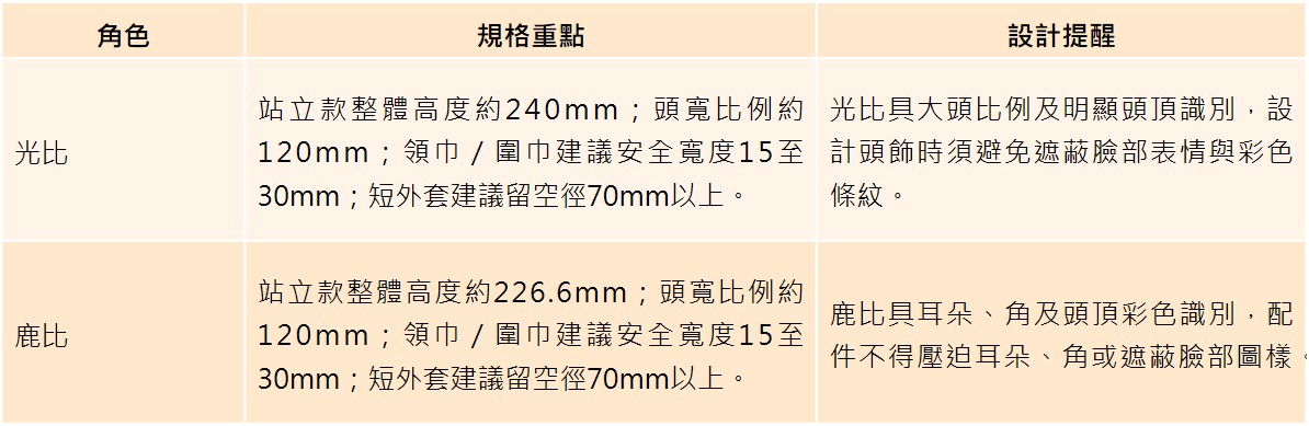 image 作品規格說明