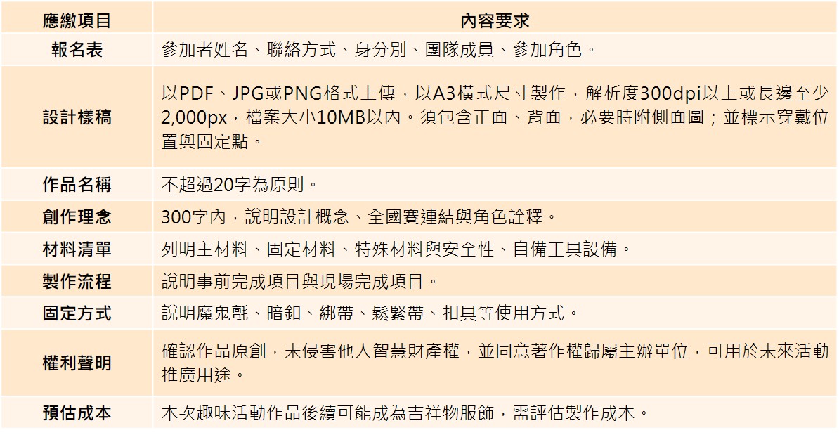 image 報名方式與應繳資料