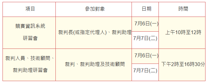image 時程表