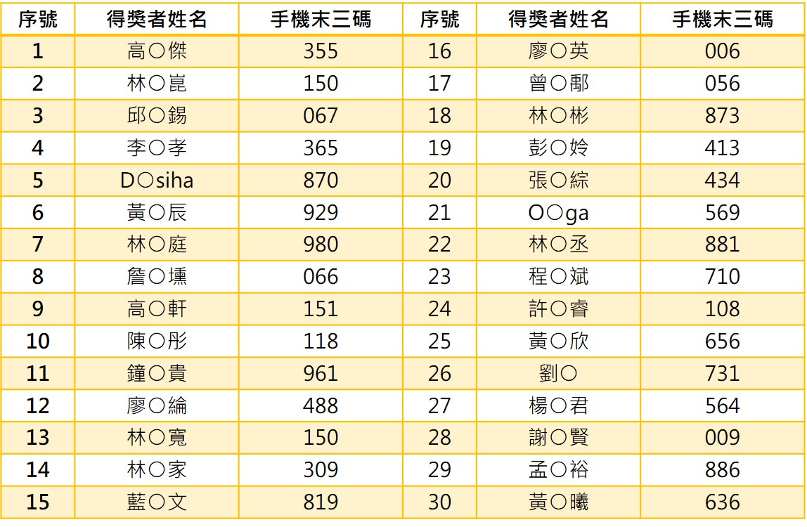 image 榜單